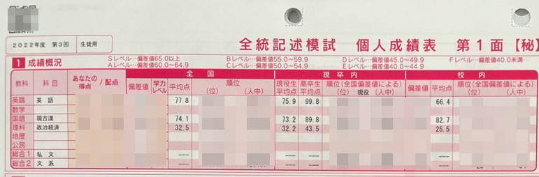 2023年 ベネッセ総合学力テスト 高1 7月 国数英 偏差値75.9 鈴鹿中等