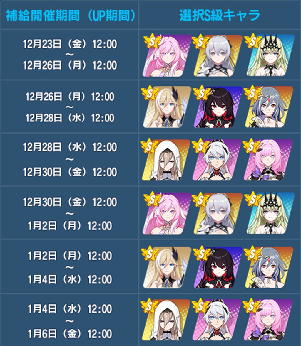 崩壊3rd】ガチャピックアップ解説 選択限定補給（キャラ編） - stttyの