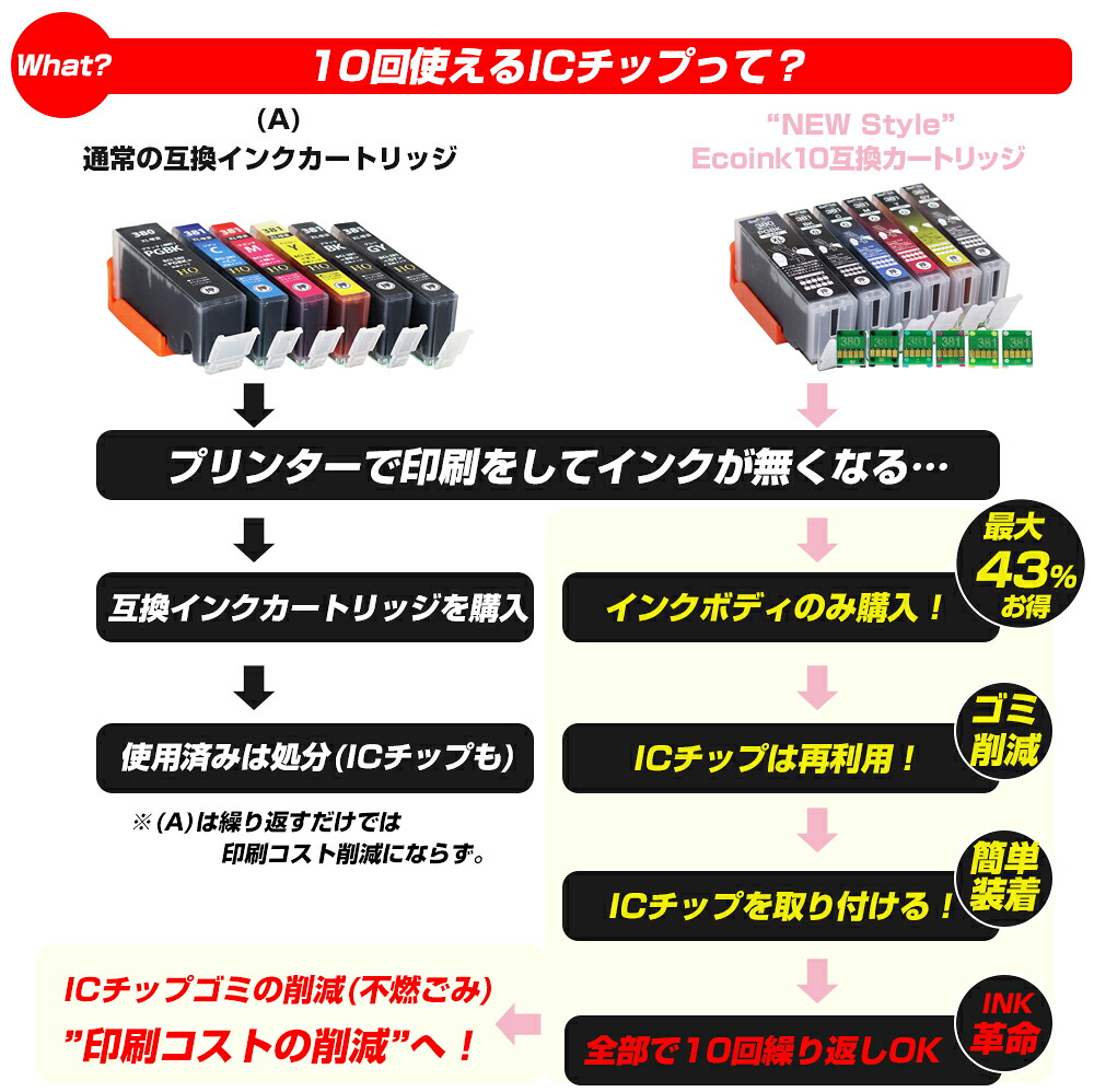 BCI-381+380 / 6MP 大容量 6色セット Ecoink10 スターターセット IC