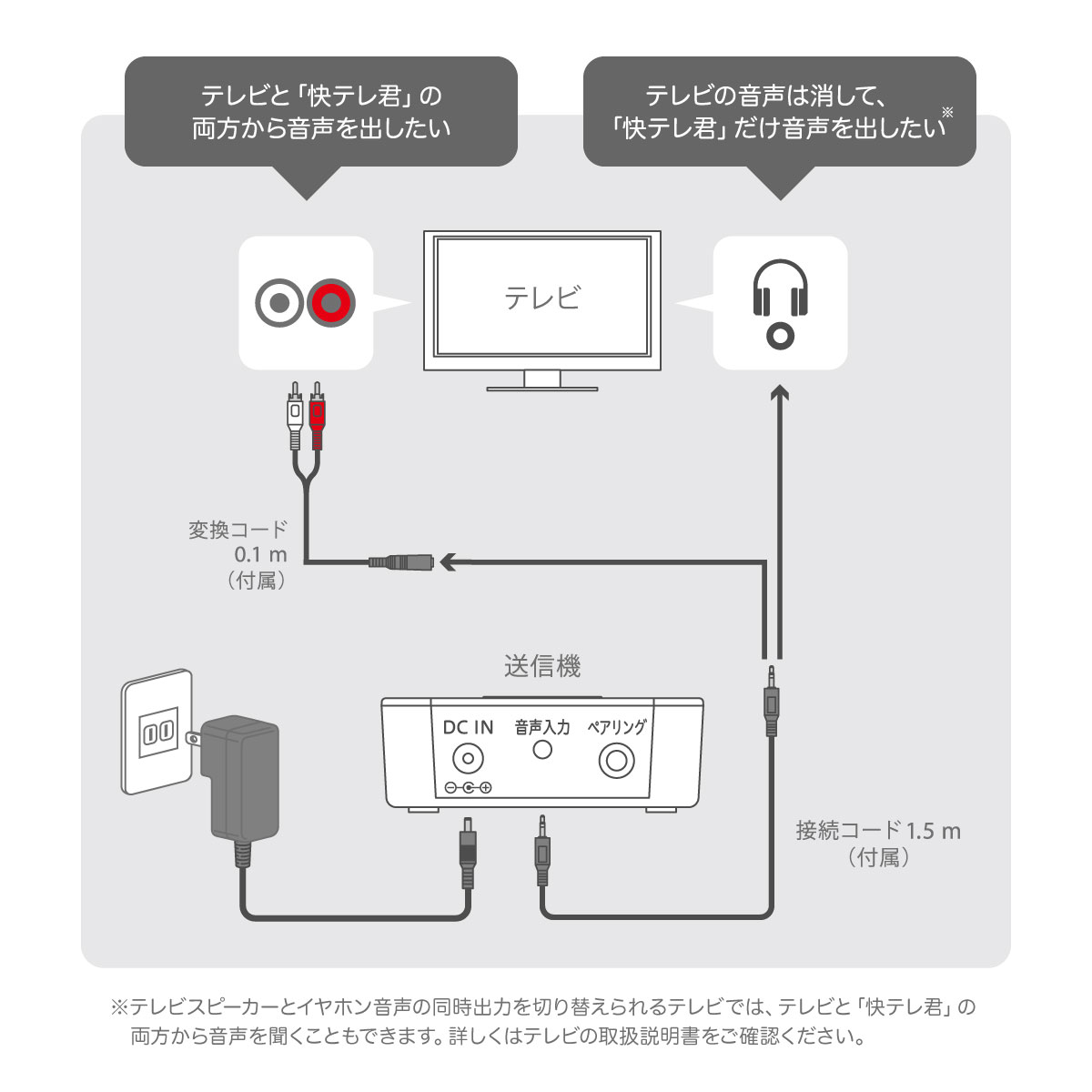 楽天市場】【365日出荷】 OTOMS 快テレ君 ワイヤレスネックスピーカー