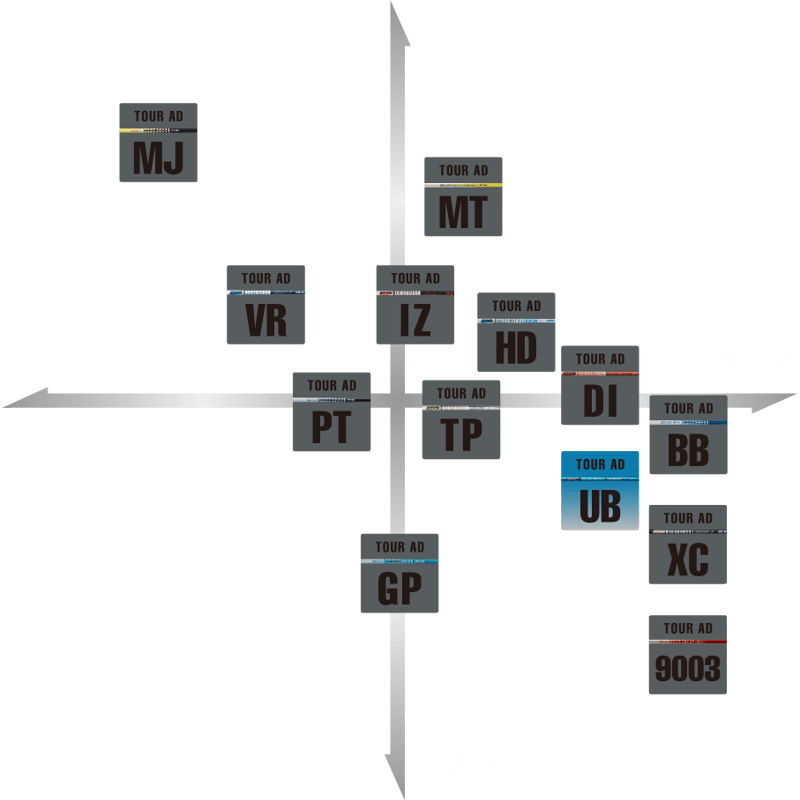 グラファイトデザイン TOUR AD UB ドライバー用シャフト