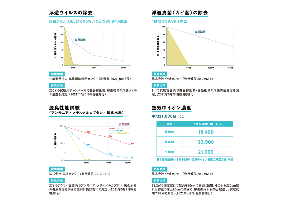 空間除菌消臭機 「ドクターエアバイタル」(Dr. Air Vital) | TrinityEn