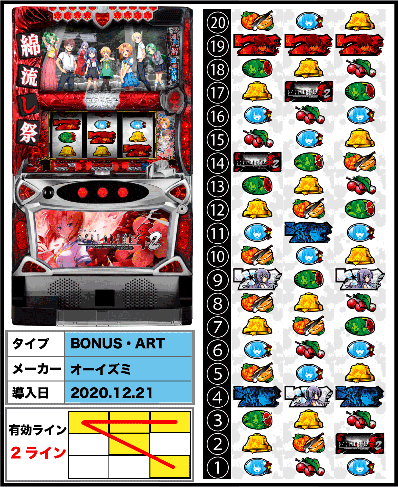 パチスロひぐらしのなく頃に祭2の解析攻略まとめ