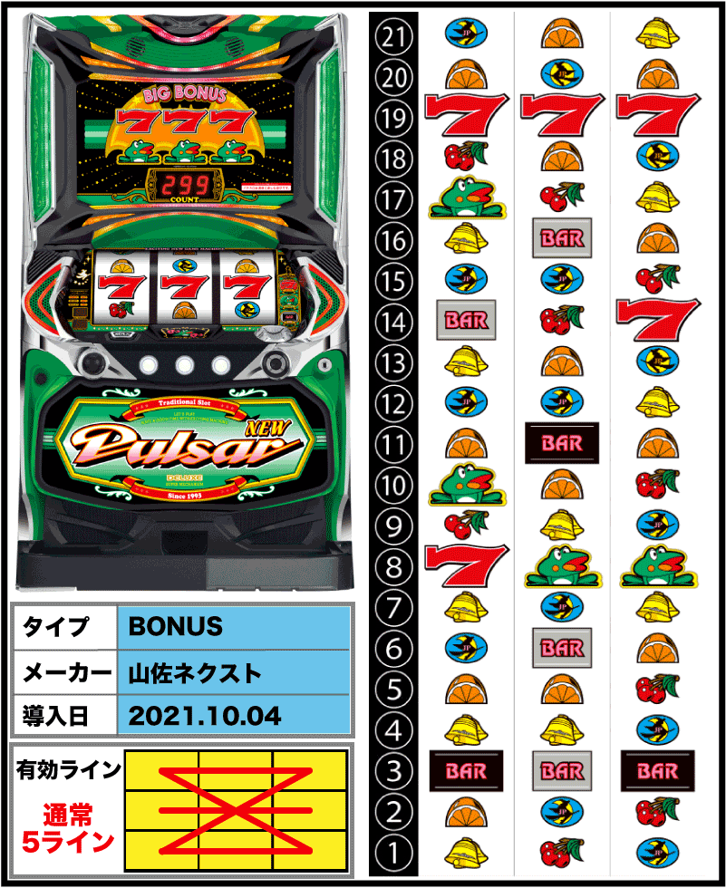 ニューパルサーDX3の解析攻略まとめ