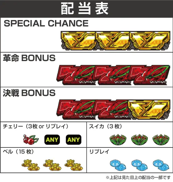 パチスロ 革命機ヴァルヴレイヴの解析攻略まとめ