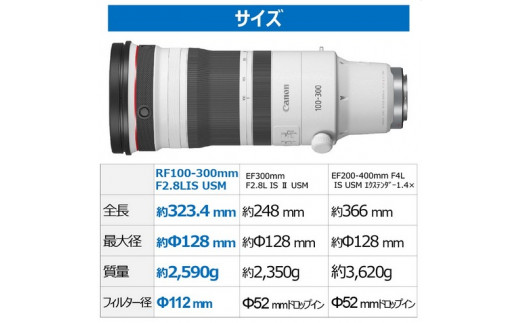 Canon 大口径・望遠ズームレンズ RF100-300mm F2.8 L IS USM