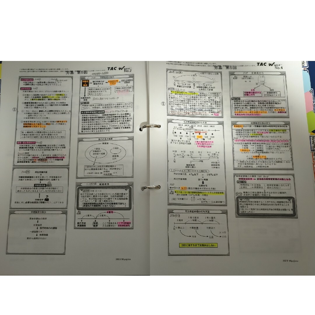 TAC社労士総合本科生PLUS 宮島講師 デジボ一式の通販 by せいぴょん's