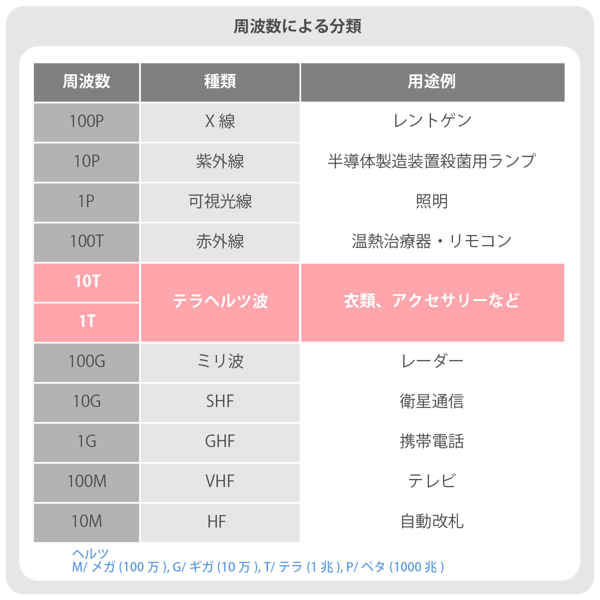 ワンダフルテラヘルツ - わん子ん家 ひまカフェ
