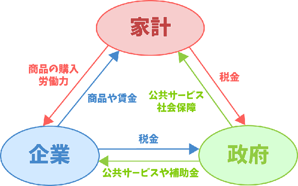 中3社会【公民】の学習ポイント！勉強の仕方が分かれば楽しくなる♪