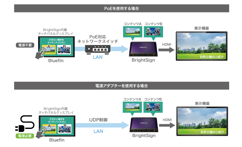 Bluefinシリーズ5 BrightSign内蔵タッチディスプレイ | ジャパン