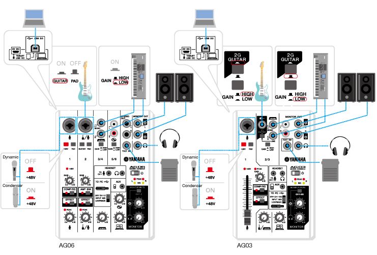 ヤマハ | AG Series - ウェブキャスティングミキサー - ミキサーとして使う