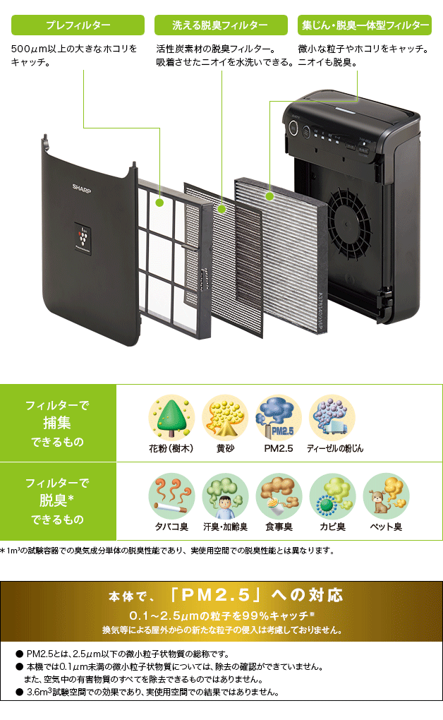 IG-HCF15 | プラズマクラスターイオン発生機：シャープ