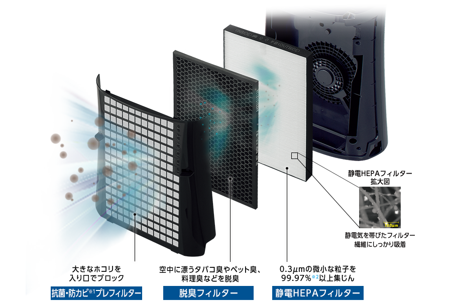 蚊取り空清 FU-GK50の空気清浄機能 | 加湿空気清浄機/空気清浄機：シャープ