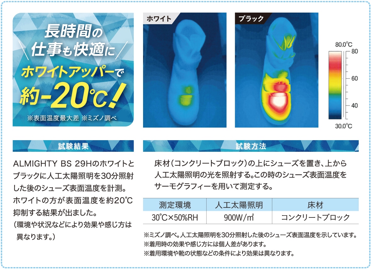 オールマイティ BS 29H（作業靴/プロスニーカー）｜ワーキング｜ミズノ