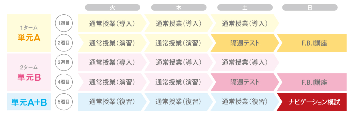 とことん復習主義 | 学力向上へのこだわり | 啓明館（けいめいかん