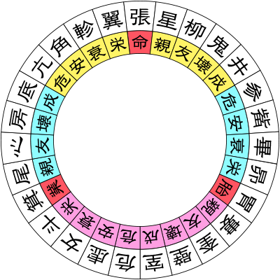 張宿 相性｜宿曜27宿｜宿曜占星術 光晴堂