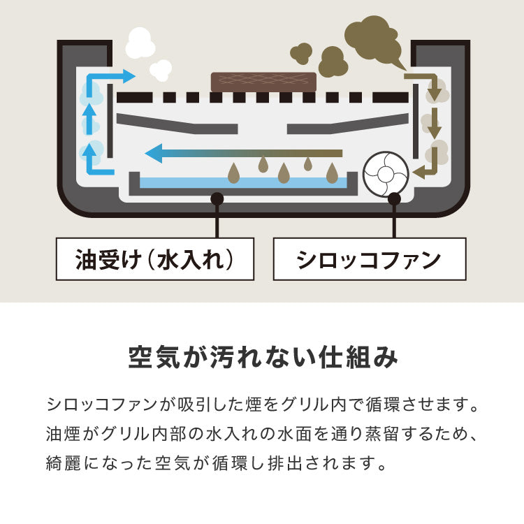 simplus シンプラス 吸煙グリル SP-GL02 ホットプレート 1350W 煙が出