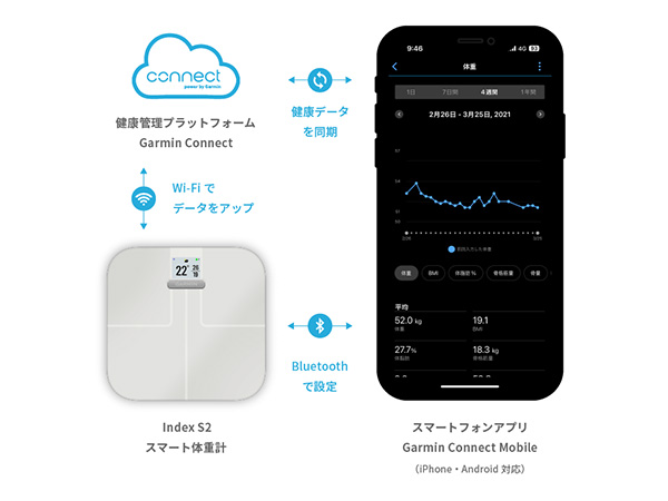 Amazon | GARMIN(ガーミン) Index S2 Smart Scale 【日本正規品