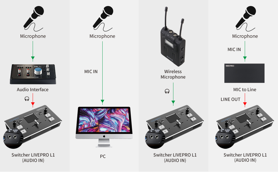 Amazon.com: FEELWORLD LIVEPRO L1 4 x HDMI Inputs Multi Format