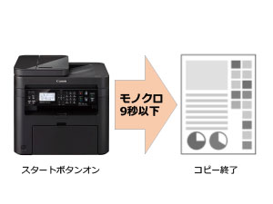 Amazon.co.jp: Canon レーザープリンター A4モノクロ複合機 Satera