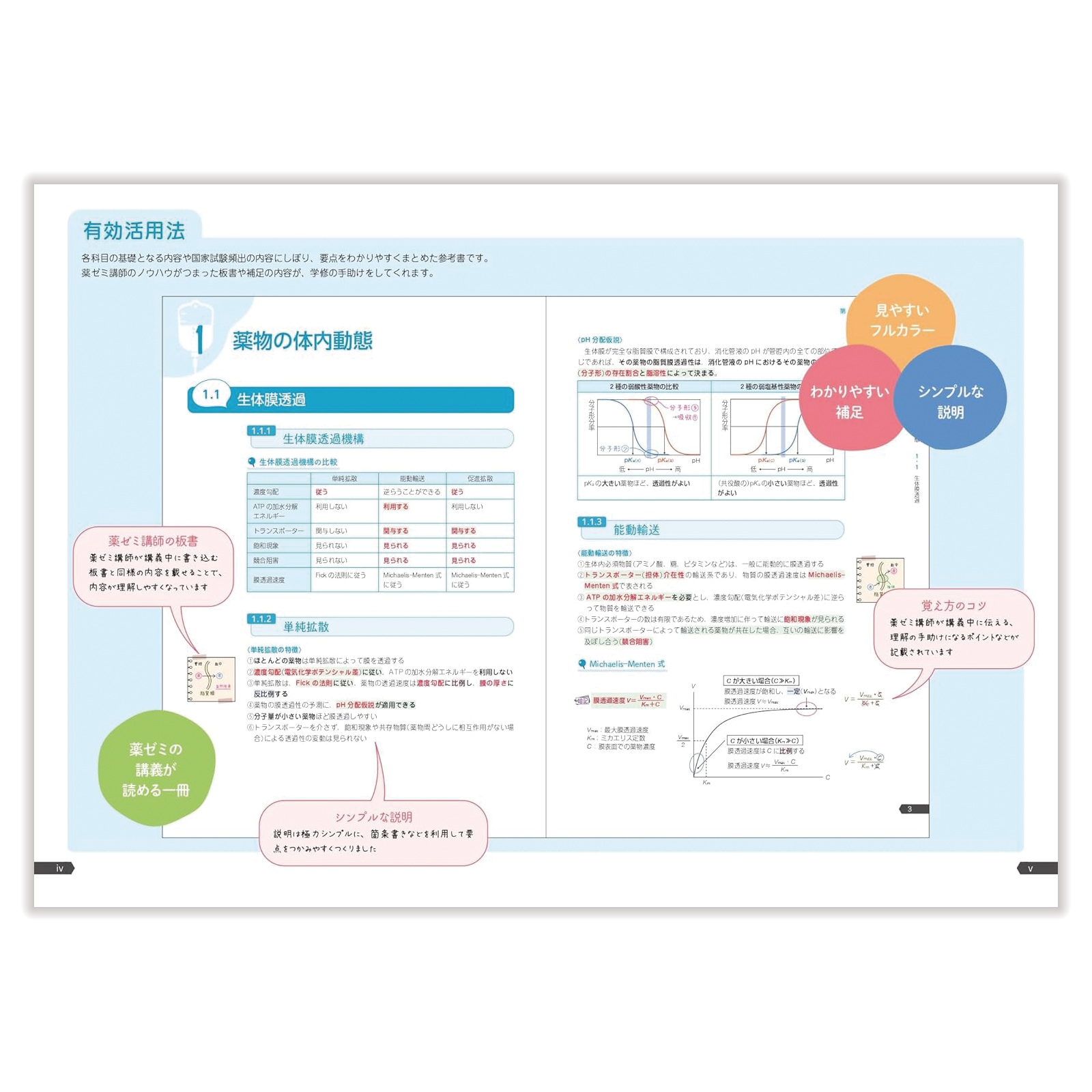薬ゼミの要点集 ⑦薬剤 | 国家試験対策 | 薬ゼミウェブストア