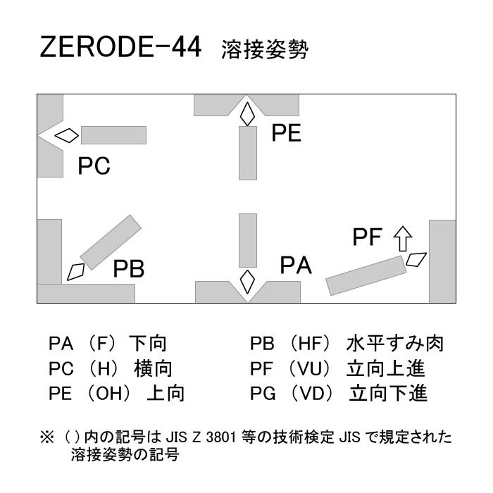 神戸製鋼 ( KOBELCO ) アーク溶接棒 Z-44 ( Z44 ) φ 3.2mm 350mm 大箱