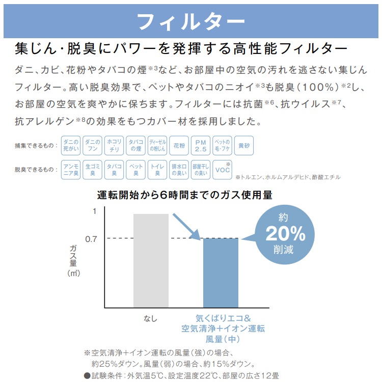 リンナイ ガスファンヒーター ウィズ 木造:15畳 コンクリート:21畳