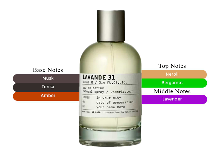 Le Labo Lavande 31 Eau De Parfum Unisex 5ml-Fresh, Elegant, And