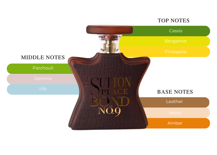 Bond No 9 Sutton Place - A Classic Scent For The Modern Man