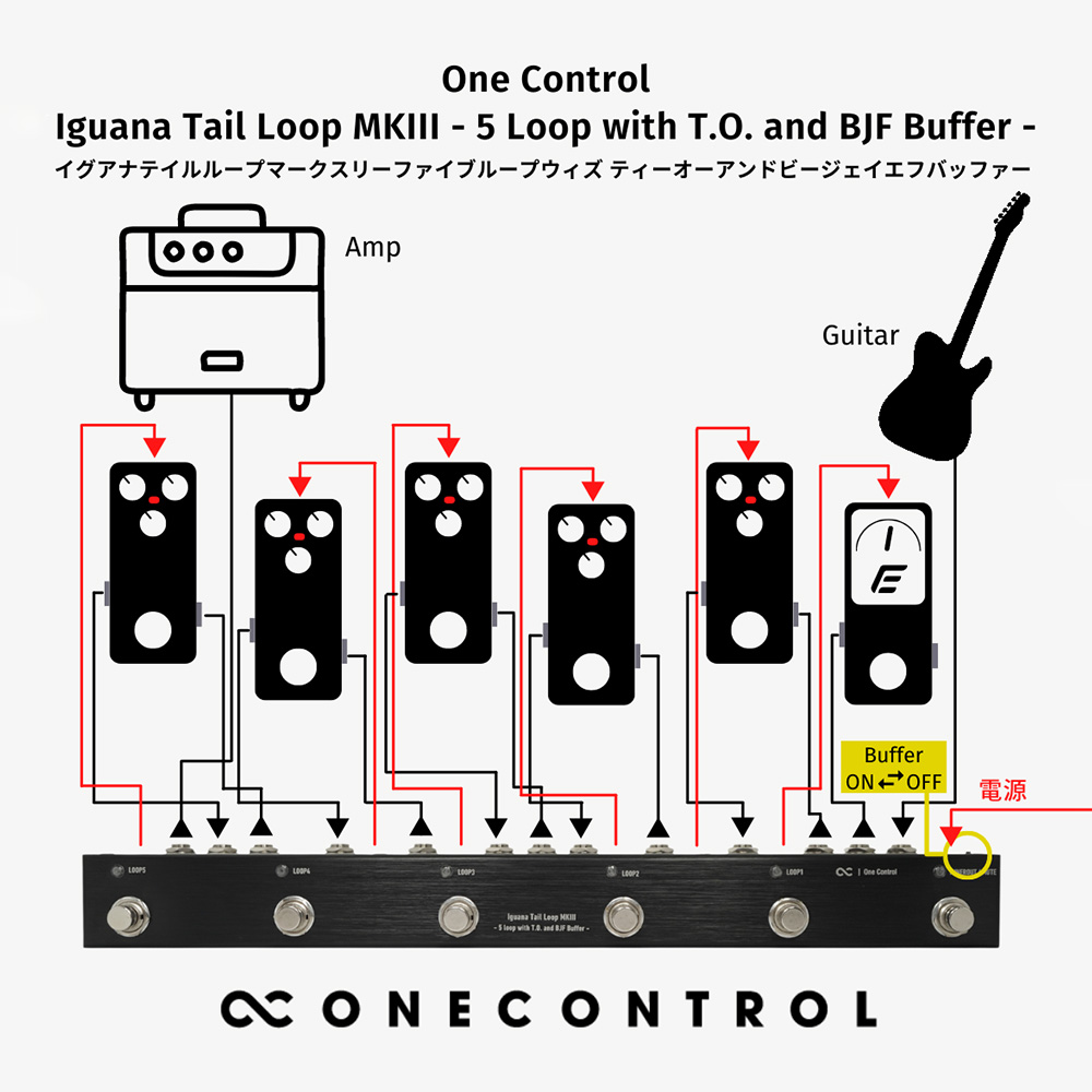 One Control Iguana Tail Loop MKIII - 5 Loop with T.O. and BJF