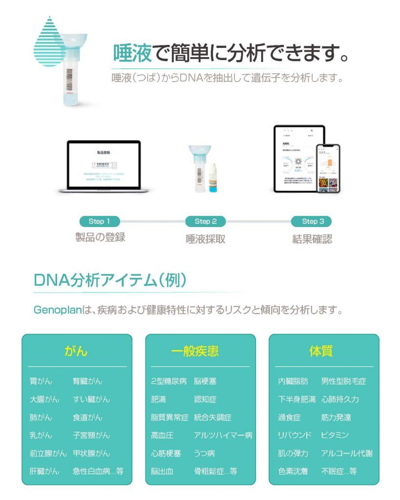 ジェノプラン遺伝子検査 | 遺伝子検査キットの販売店｜業務用