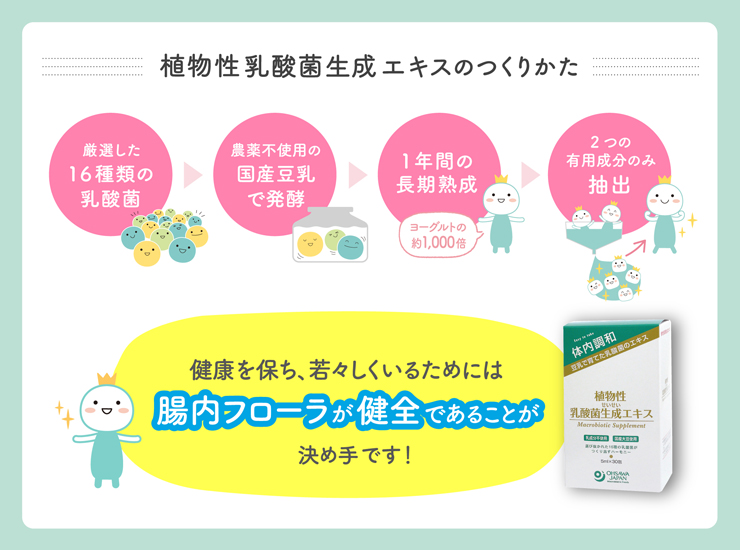 商品情報 | 002050 | 植物性乳酸菌生成エキス | オーサワジャパン