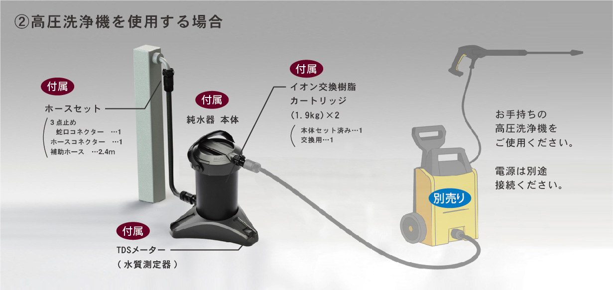 家庭用「純水器」誕生!! 洗車後の拭き上げが不要！ | オートバックス