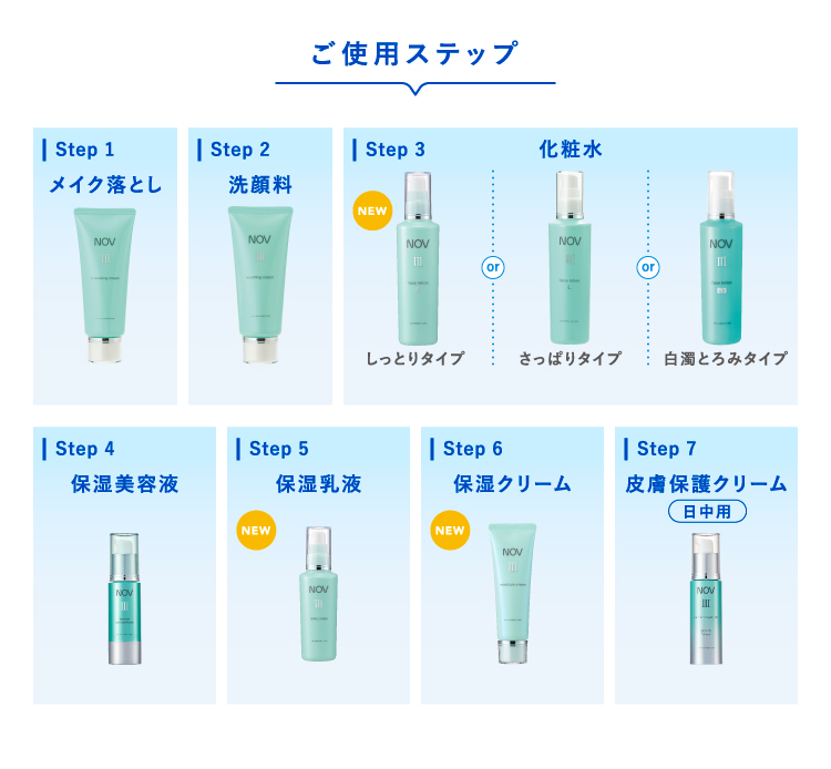 ノブ Ⅲ フェイスローション R」「ノブ Ⅲ ミルキィローション」「ノブ