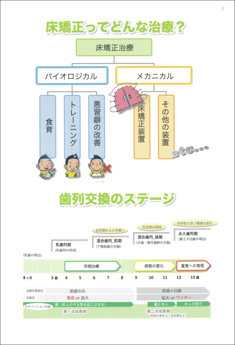 床矯正治療のチェアサイド資料｜書籍・冊子・説明ツール｜オーラル