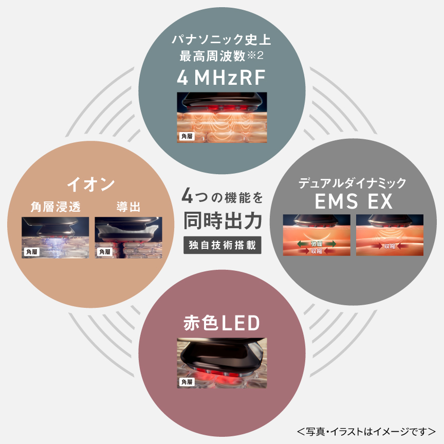 概要 リフトケア美顔器 バイタリフト RF EX EH-SR86 | フェイスケア