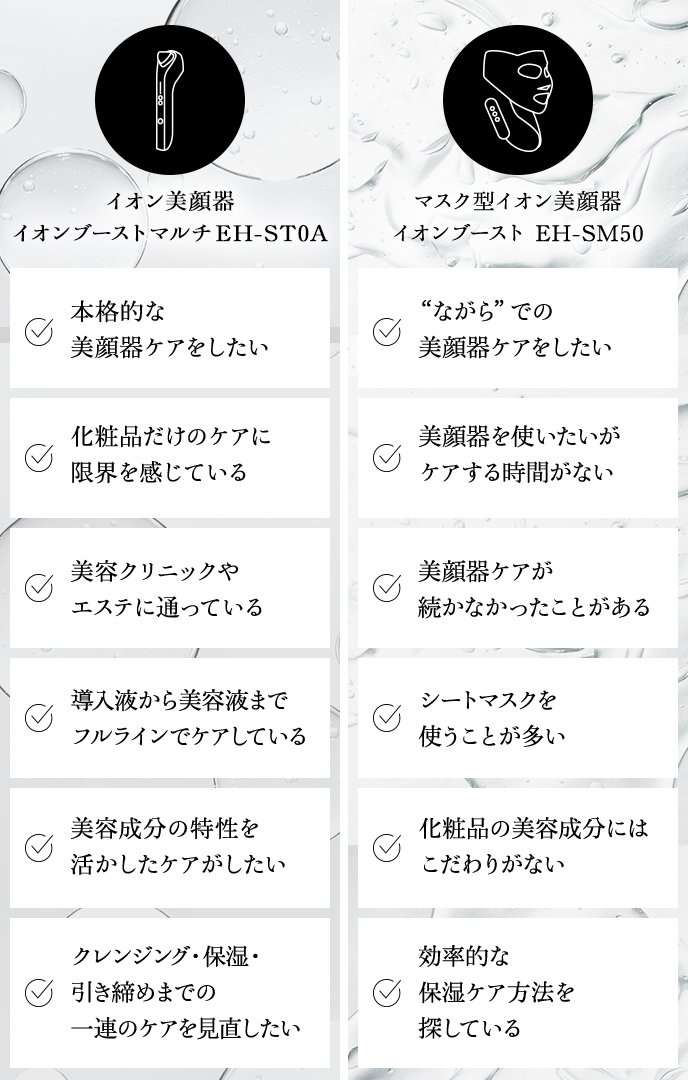 うるおいキメの整った肌へ導く高分子浸透技術搭載の美顔器「イオン