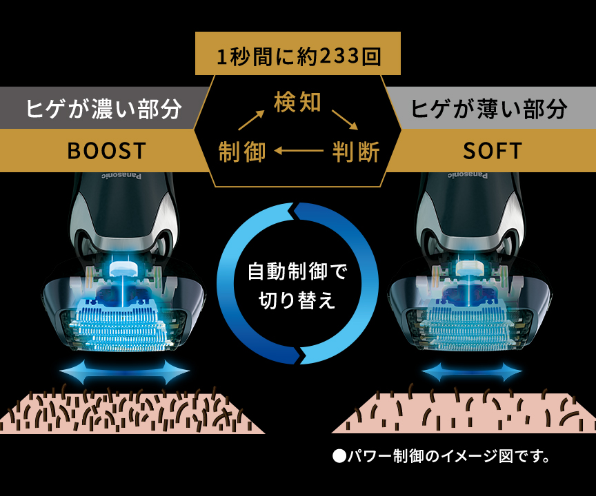 ラムダッシュPRO 5枚刃 | メンズシェーバー | Panasonic