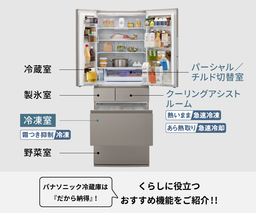 特長 早わかり！パナソニック冷蔵庫 | 冷蔵庫 | Panasonic