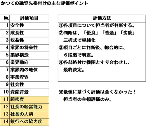 第121話 「銀行による融資格付けの変遷」｜強い会社を築く ビジネス