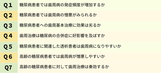 日本歯周病学会が『糖尿病患者に対する歯周治療ガイドライン 改訂第3