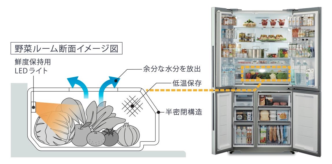 省エネ性能がアップ*した、モダンで機能的な冷蔵庫 AQUA 冷凍冷蔵庫 TZ