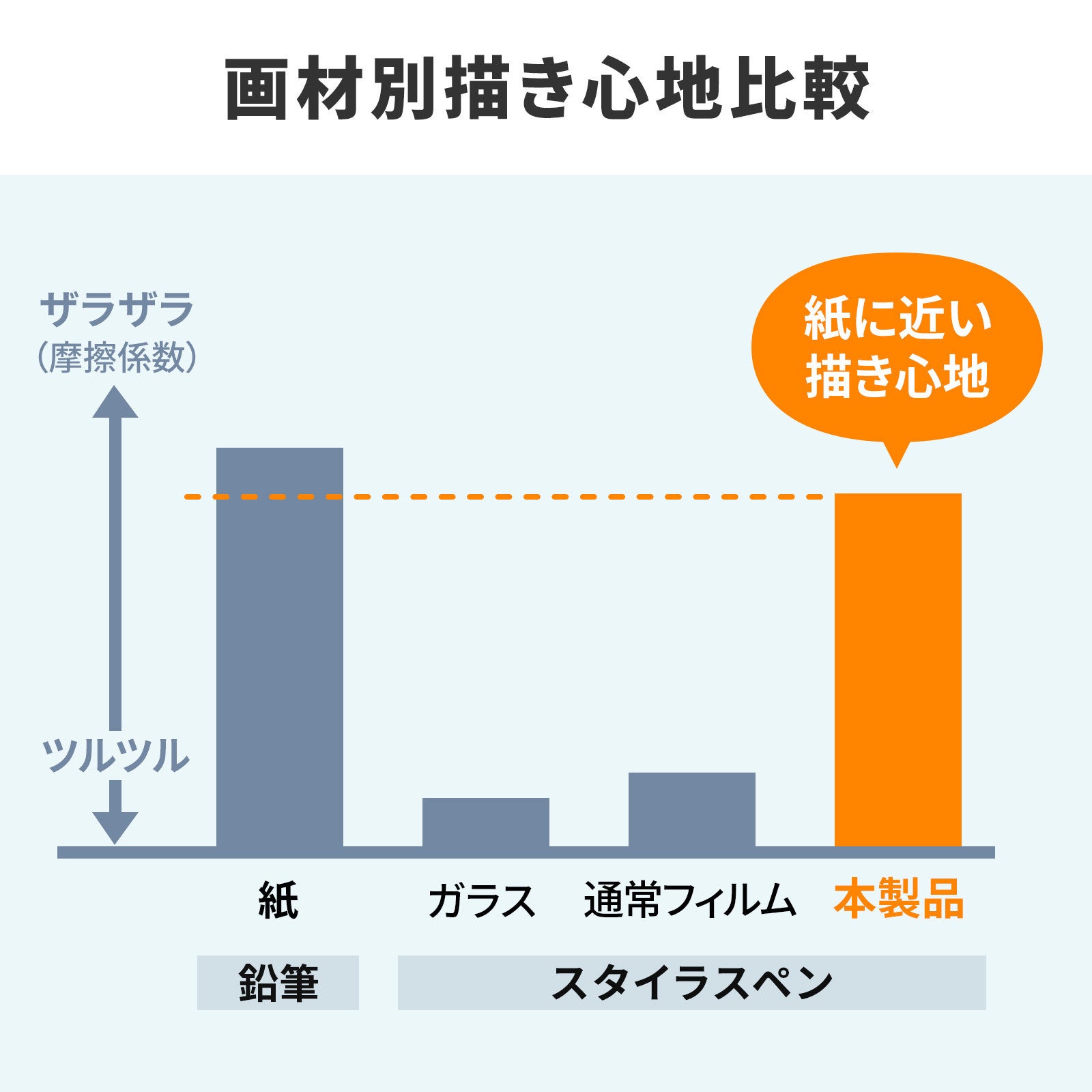 紙のように描ける、Wacom One 14専用反射防止フィルムを発売
