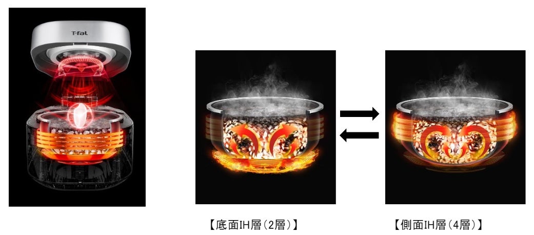 独自技術「遠赤外線×高火力3次元IH」で、際立つ粒立ち・ハリ・甘み