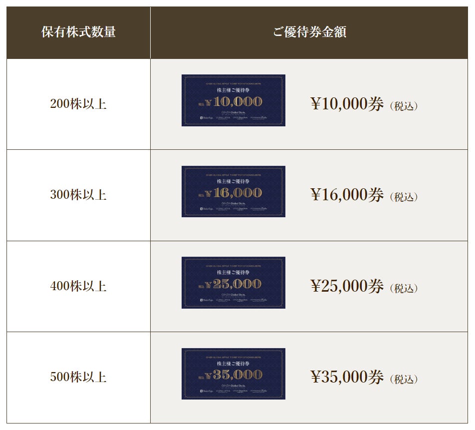 グローバルスタイル株式会社が運営するオーダースーツ専門店