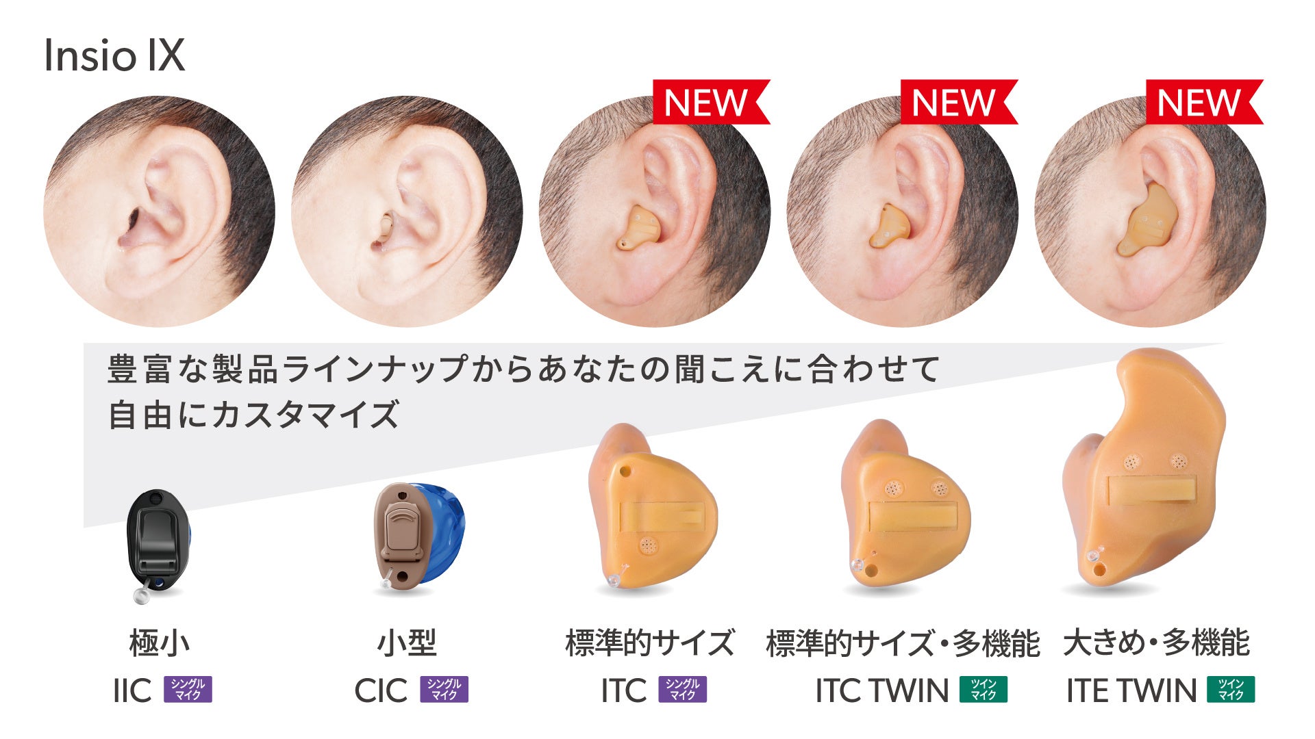 シグニア補聴器、最先端Signia IXシリーズのラインナップ拡充、さらに