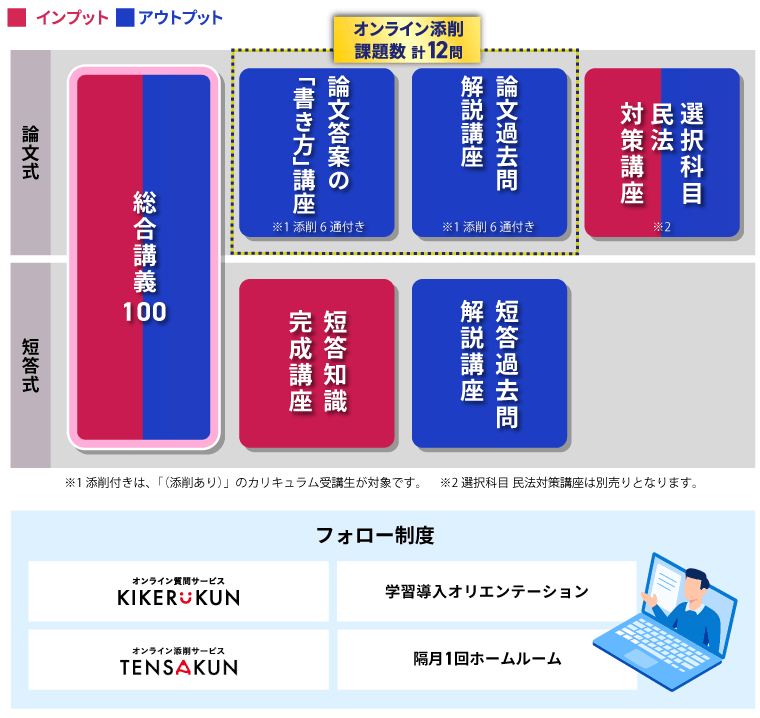 弁理士試験｜【2027年合格目標】短答式試験・論文式試験対策