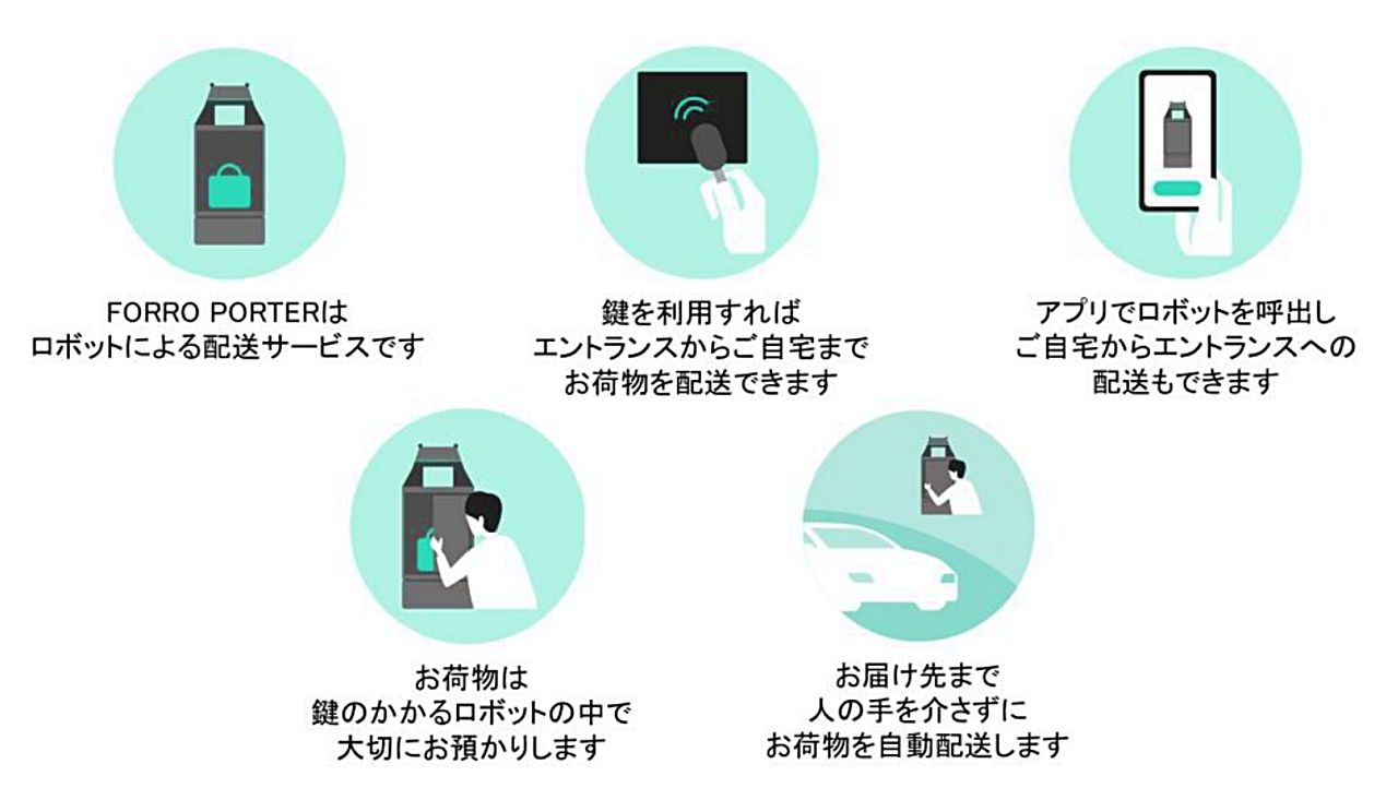 荷物運搬を完全自動化 川崎重工のロボットポーター「FORRO」、三田