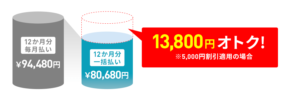 教材受講費・タブレットについて | 中二講座 | 進研ゼミ中学講座