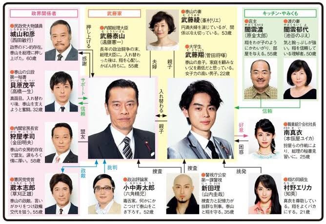 民王】菅田将暉×遠藤憲一 | ∠かなめまよの胸はって行け〜！自信持って